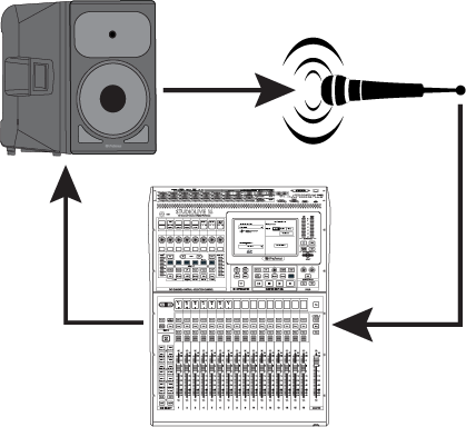 Selecting a Monitor Mixing System |