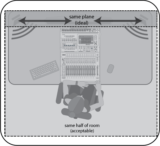 Studio Monitor Placement | PreSonus