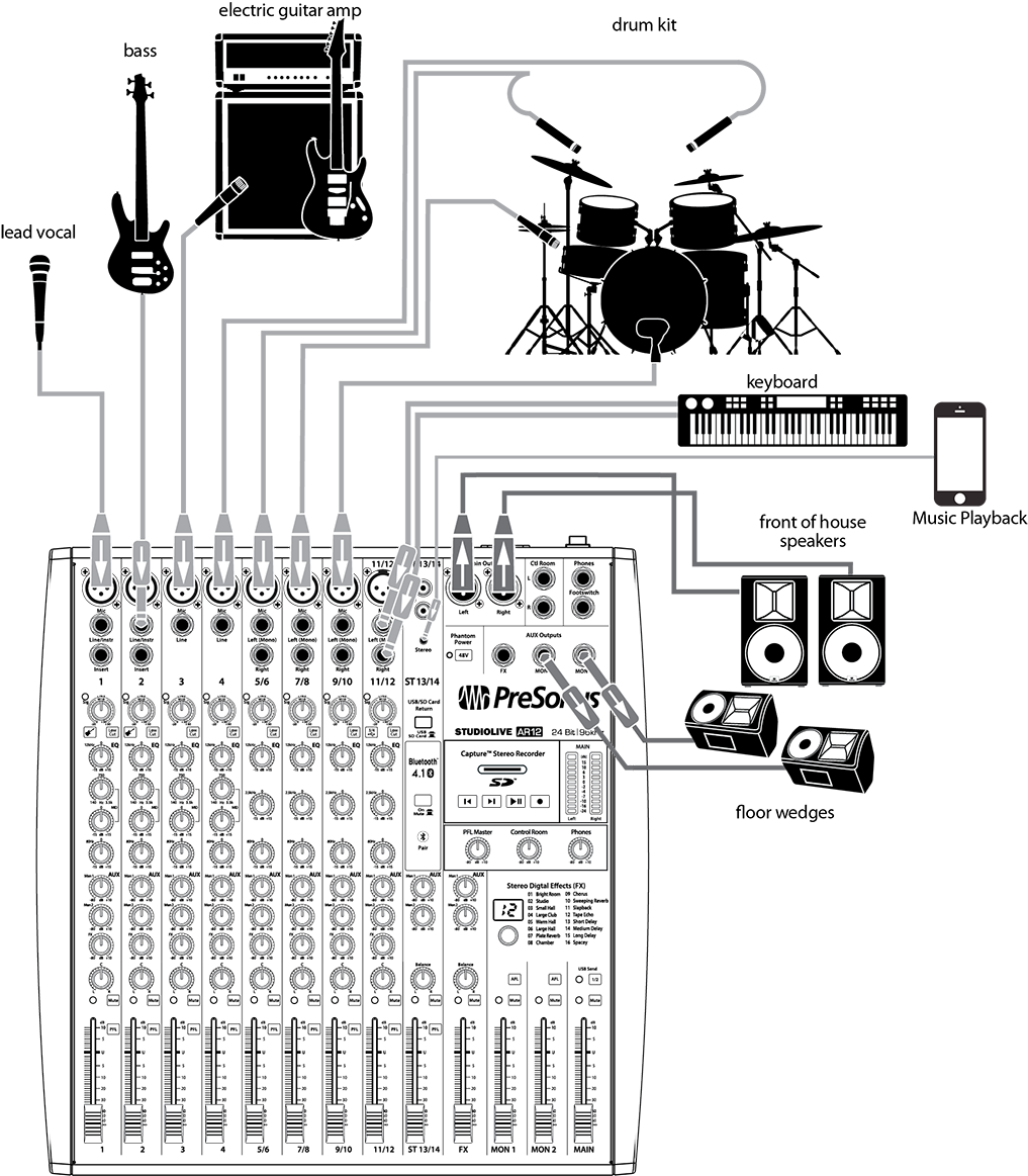 What is Signal Flow? - AudioFusion